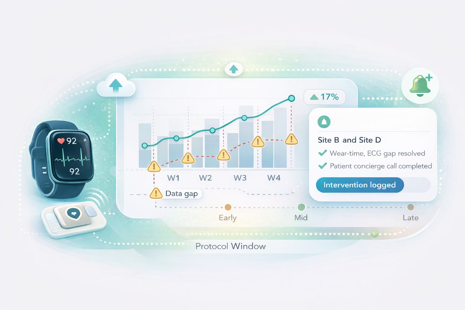 Unified wearable execution model combining device integration, signal QC, biomarkers, and concierge