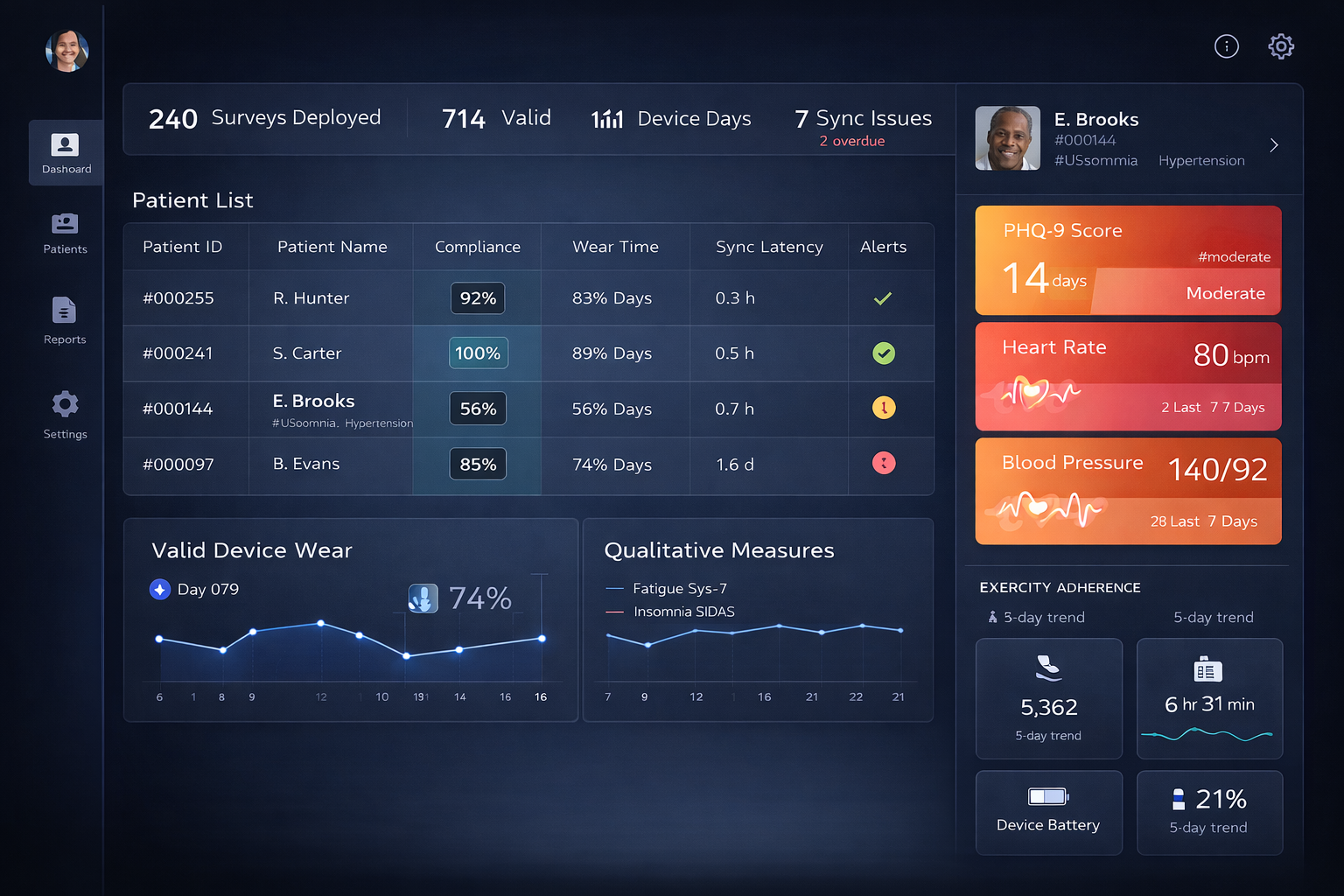 Delve analytics dashboard