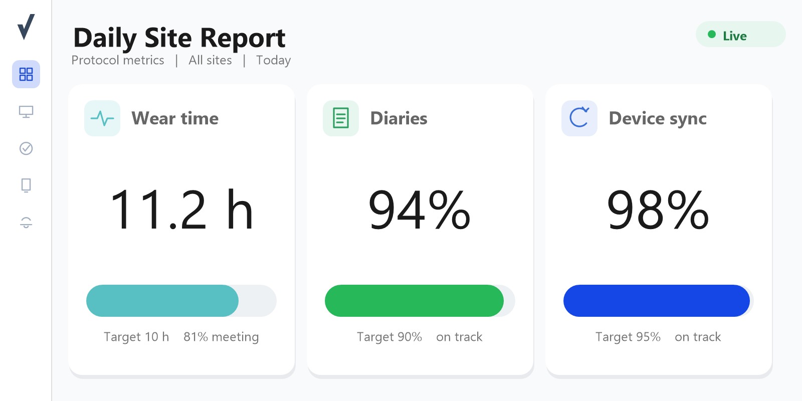 Delve Analytics daily site report showing wear time, diary completion, and device sync