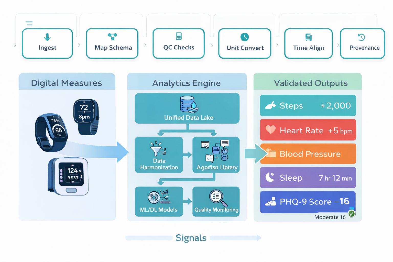 Delve Health validated wearable algorithms across 25 plus devices